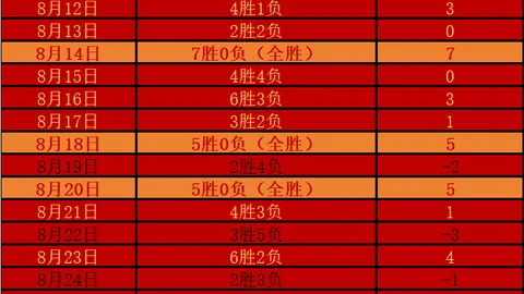 2026年美联储鸽派举措，美股全面收涨背后的秘密
